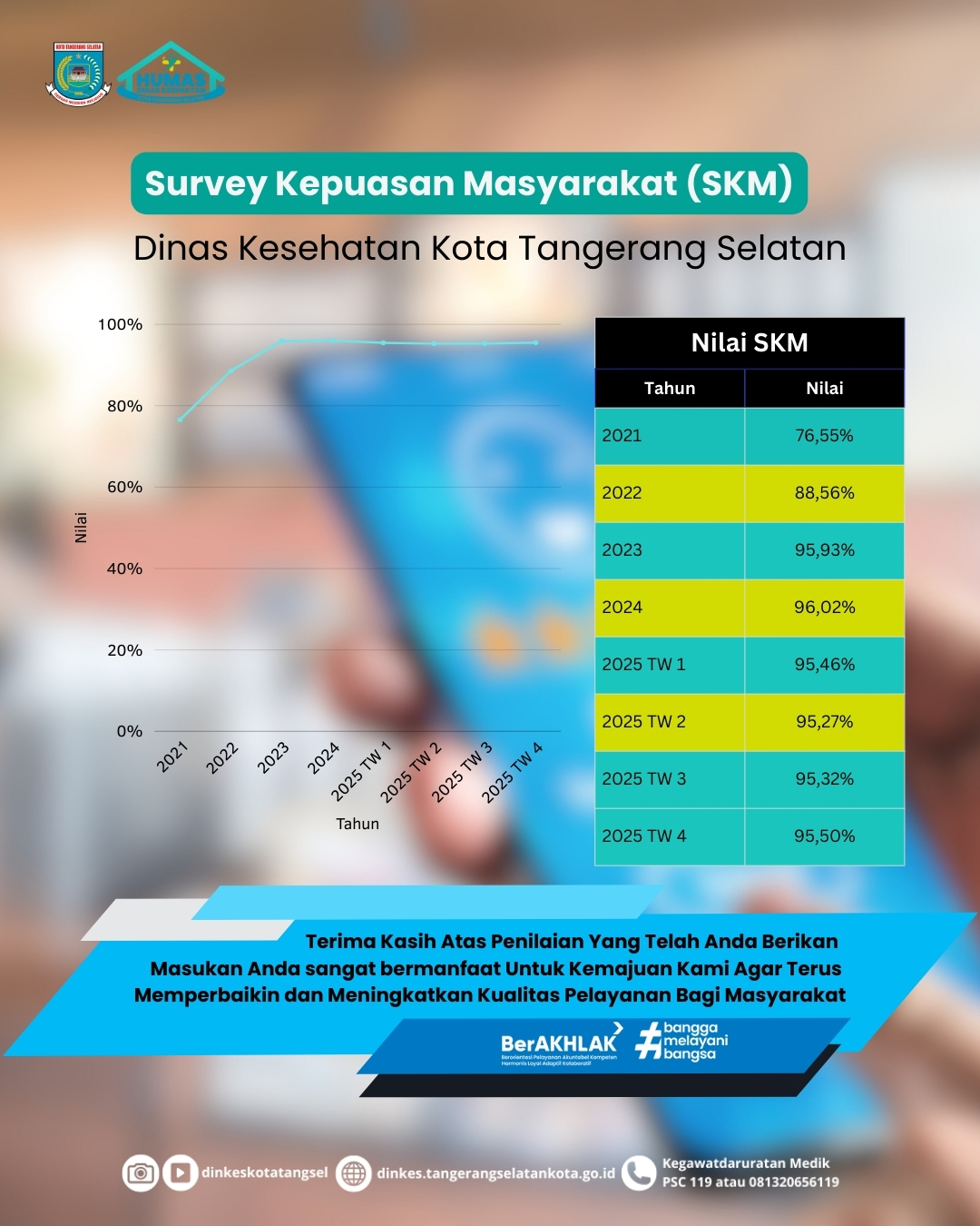 Hasil Survey Kepuasan Masyarakat Tahun 2025
