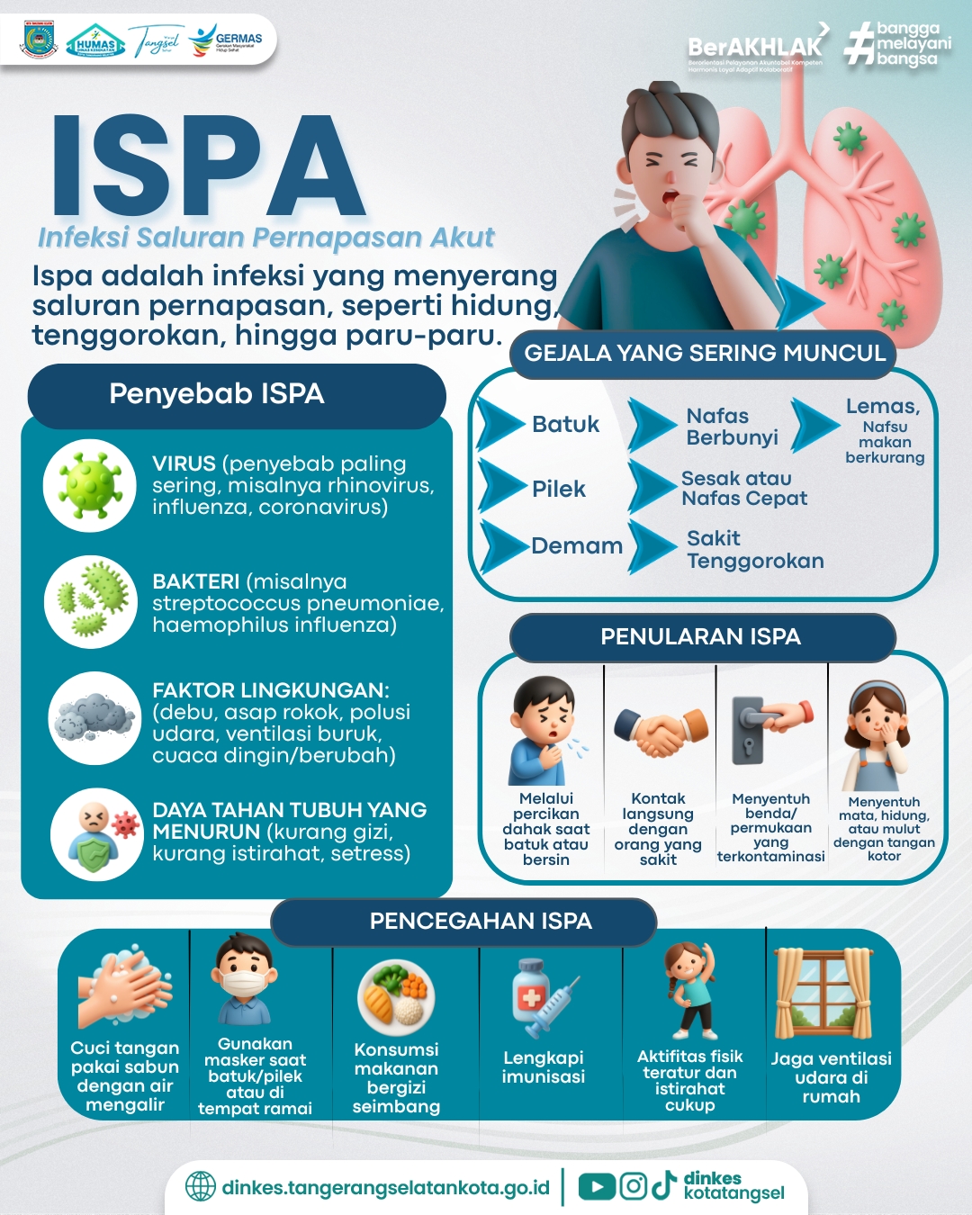PENTING! Kenali dan Cegah ISPA (Infeksi Saluran Pernapasan Akut)