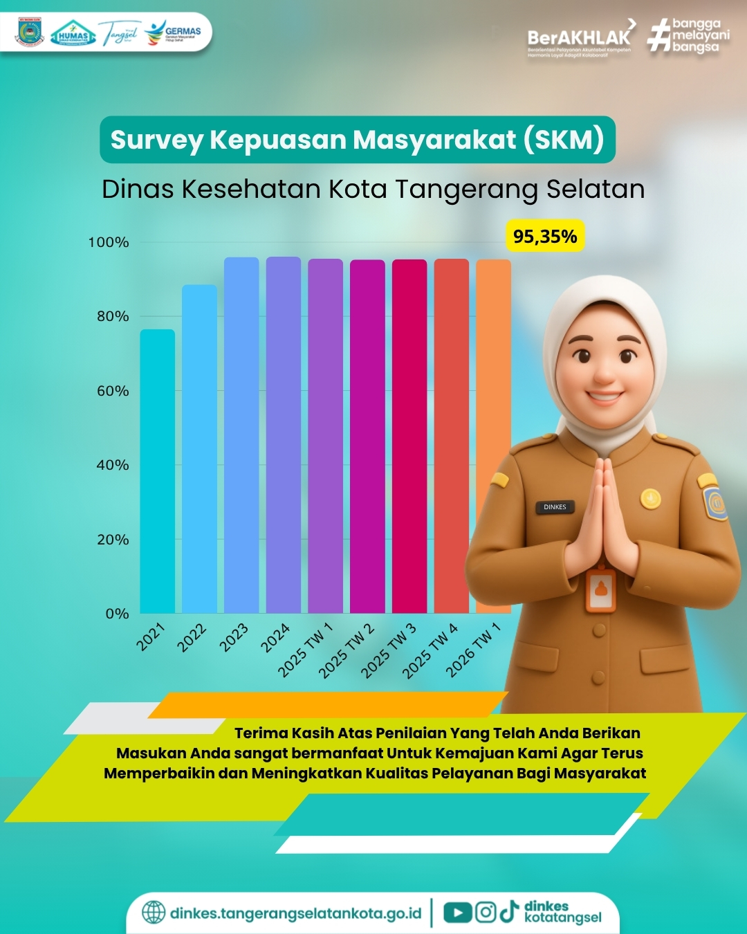 Hasil Survey Kepuasan Masyarakat (SKM) TW 1 Tahun 2026